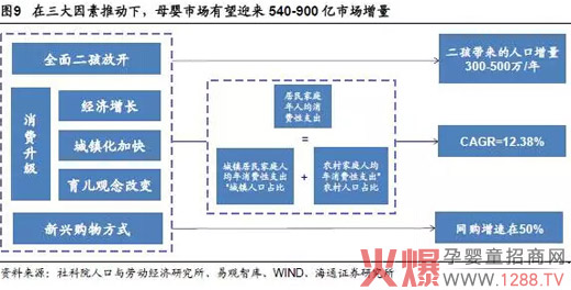 婴幼儿消费品行业市场扩容-市场分析|火爆孕婴