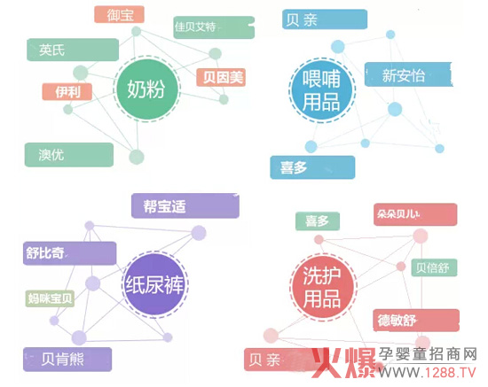 母婴消费:妈妈的钱都去哪儿了?-市场分析|火爆