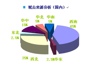 �ɶ�Ӥͯչ���ڹ�����Դ