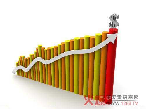 开母婴店利润怎么算必须知道,孕婴童商学院-火