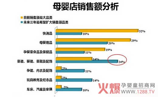 开母婴店利润怎么算必须知道,孕婴童商学院-火