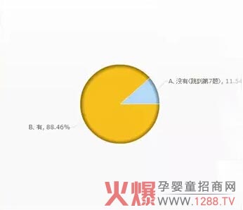 全国母婴终端婴童保暖用品销售情况普查结果-