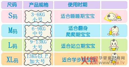 亲呵婴童纸尿裤尺寸