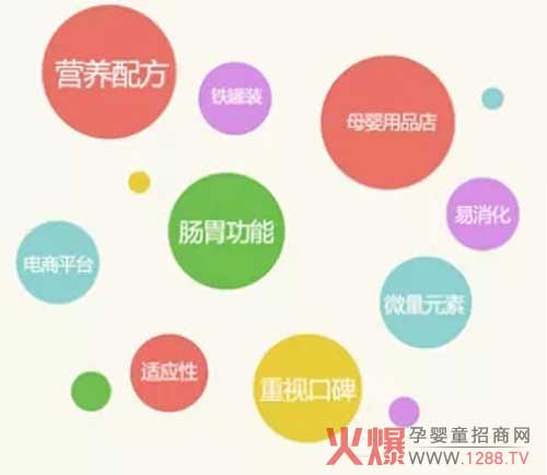 80、90后妈妈选购奶粉更关注的是什么?-婴幼