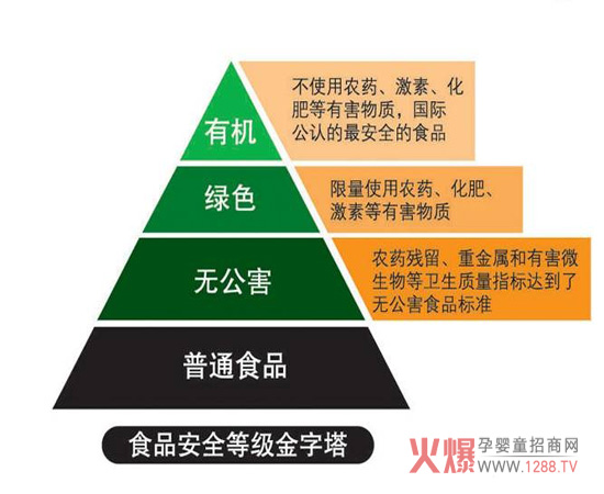 国内有机奶粉市场现状分析-市场分析|火爆孕婴