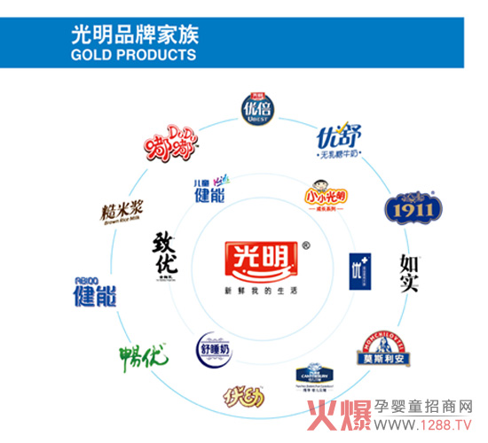 光明乳业募资进行海外并购-行情动态|火爆孕婴