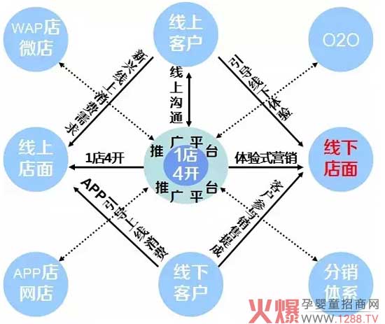 妈乐购:得互联网+者得天下!-企业报道|火爆孕婴