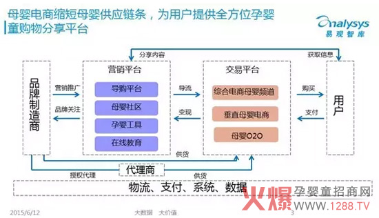 中国母婴电商行业发展现状-市场分析|火爆孕婴