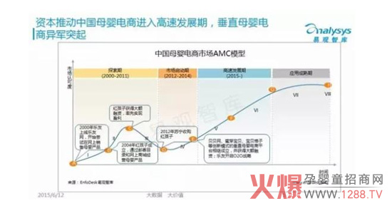 中国母婴电商行业发展现状-市场分析|火爆孕婴