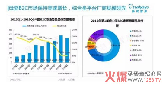 中国母婴电商行业发展现状