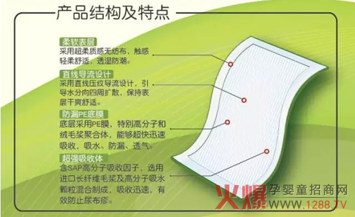 吉米妈咪一次性卫生护理垫 呵护身心健康从细