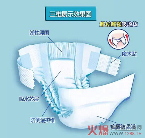 为宝宝选好裤 认准好酷纸尿裤-产品资讯|火爆孕