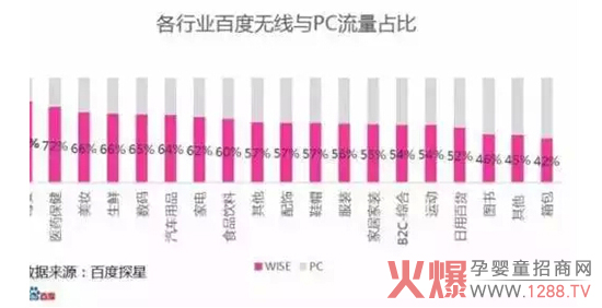 百度数据为您全面解读母婴人群消费情况-市场