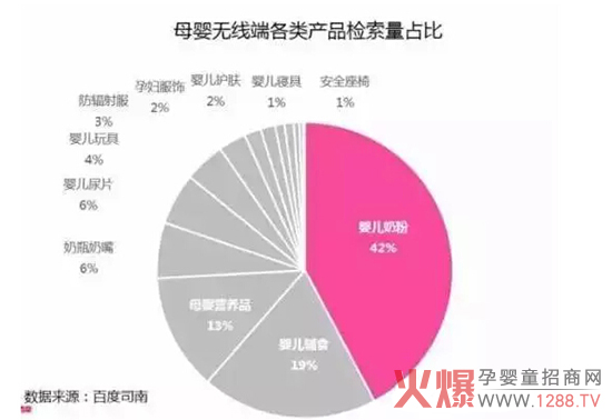 百度数据为您全面解读母婴人群消费情况-市场