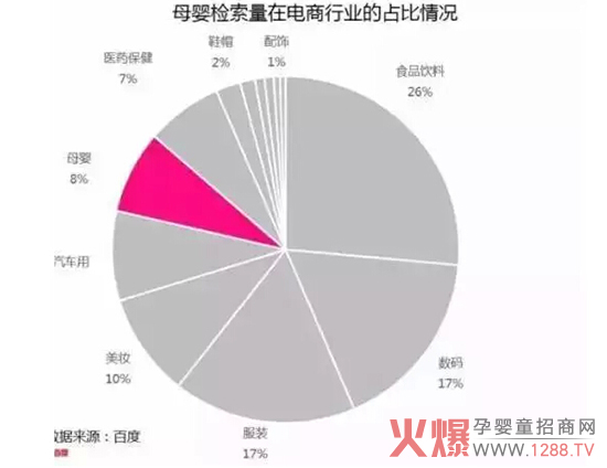 百度数据为您全面解读母婴人群消费情况-市场