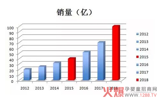 中国羊乳产业格局分析-市场分析|火爆孕婴童招