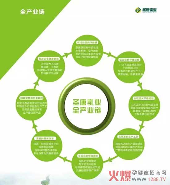 圣唐乳业紧抓奶源建设工作 打造全产业链民族