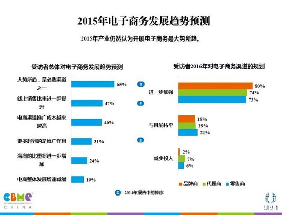 孕婴童产业2015年电子商务发展趋势预测