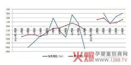 一篇文章了解当下中国奶业发展状况-市场分析