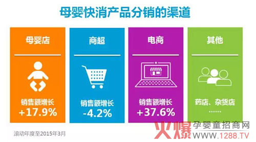 母婴店新机遇:五大法则制胜母婴市场,孕婴童商学院-火爆孕婴童招商网