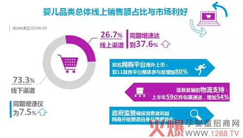 母婴店新机遇:五大法则制胜母婴市场,孕婴童商
