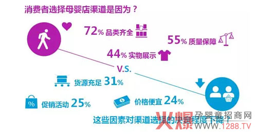 母婴店新机遇:五大法则制胜母婴市场,孕婴童商