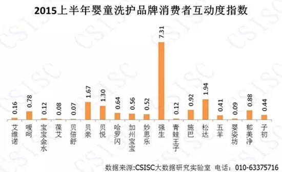 2015上半年中国婴童洗护品牌口碑研究报告-市