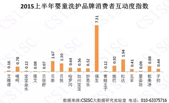 2015上半年中国婴童洗护品牌口碑研究报告-市