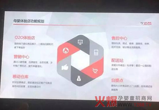 京东1000家实体店年底即将入市 母婴店你怎么