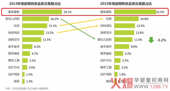 2015年中国线上母婴市场发展白皮书-市场分析