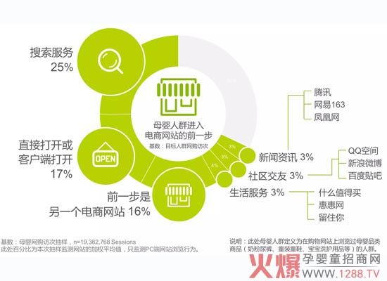 2015年中国线上母婴市场发展白皮书-市场分析