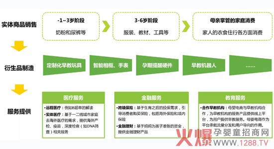 2015年中国线上母婴市场发展白皮书-市场分析