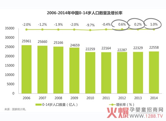 2015年中国线上母婴市场发展白皮书-市场分析