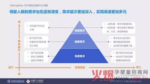 母婴行业观察联合TalkingData发布《2015移动