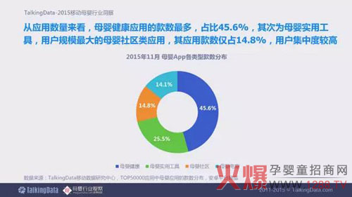 母婴行业观察联合TalkingData发布《2015移动