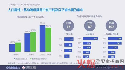 母婴行业观察联合TalkingData发布《2015移动