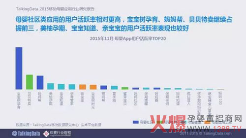 母婴行业观察联合TalkingData发布《2015移动