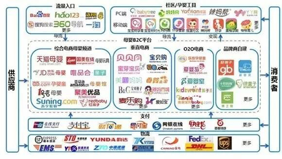 一头扎进母婴行业果真深似海?-市场分析|火爆
