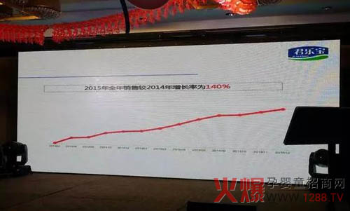 君乐宝奶粉:2015创收65亿 2016奶粉产能将达