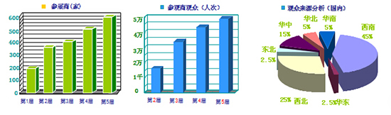 展商及观众