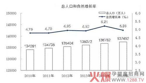 人口变化将对中国乳业带来深刻影响-行情动态