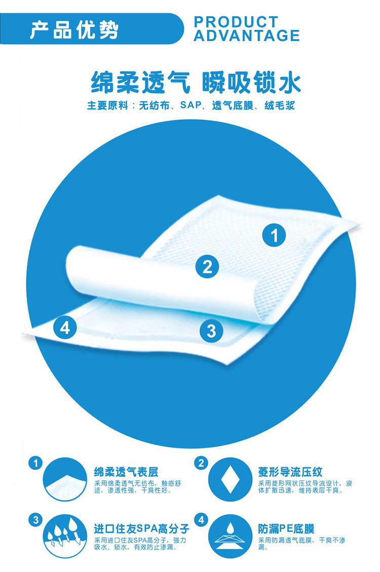 �ı�Ӥ������Ʒ����