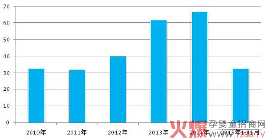 全脂奶粉市场行情分析及2016年价格预测-行情