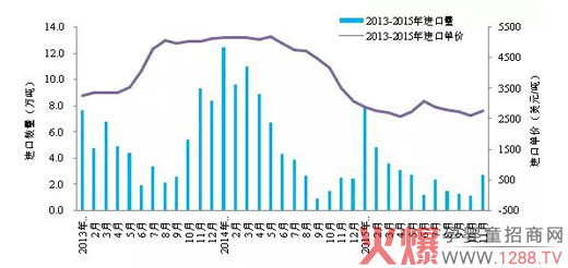 全脂奶粉市场行情分析及2016年价格预测