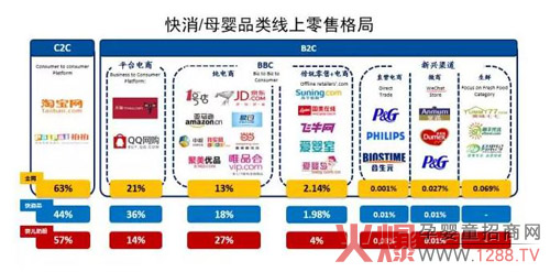 中国零售市场演变对母婴行业的启发-市场分析