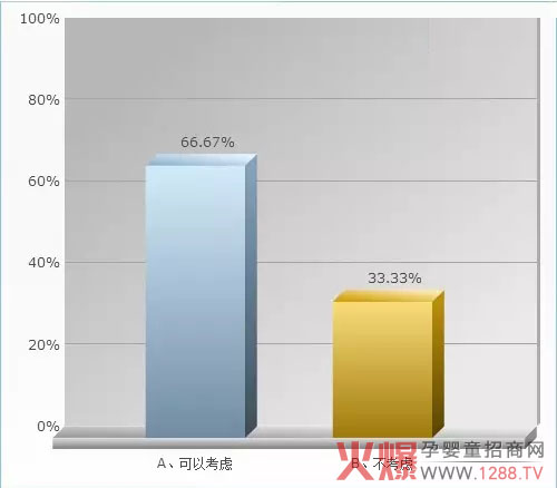 全国母婴终端奶瓶市场现状普查结果-行情动态