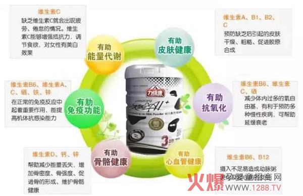 一种奶粉叫"矿物质"奶粉  现已证实人体必需的微量元素有14种,包括铁