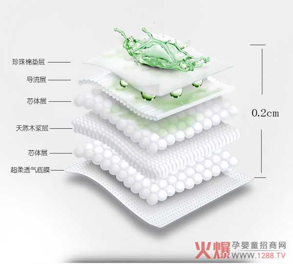 家得宝超薄环腰纸尿裤结构层