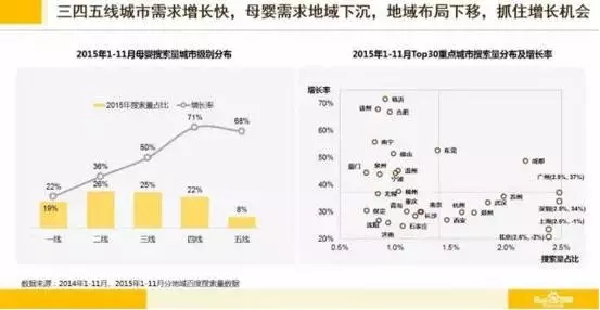 百度做了一个母婴的大数据分析-市场分析|火爆