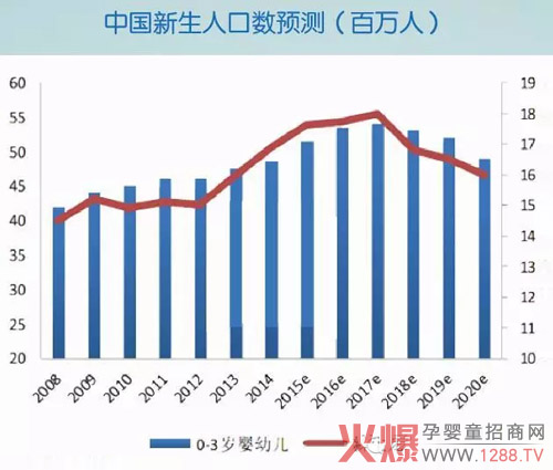 中国奶粉未来市场趋势分析图表-市场分析|火爆